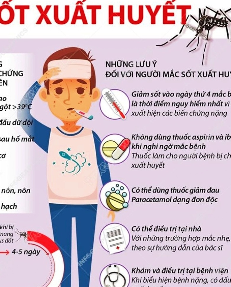 Hoàng Mai: Tích cực phòng chống dịch sốt xuất huyết, đau mắt đỏ.