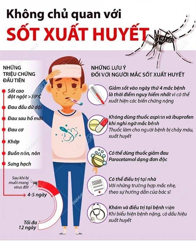 Hoàng Mai: Tích cực phòng chống dịch sốt xuất huyết, đau mắt đỏ.