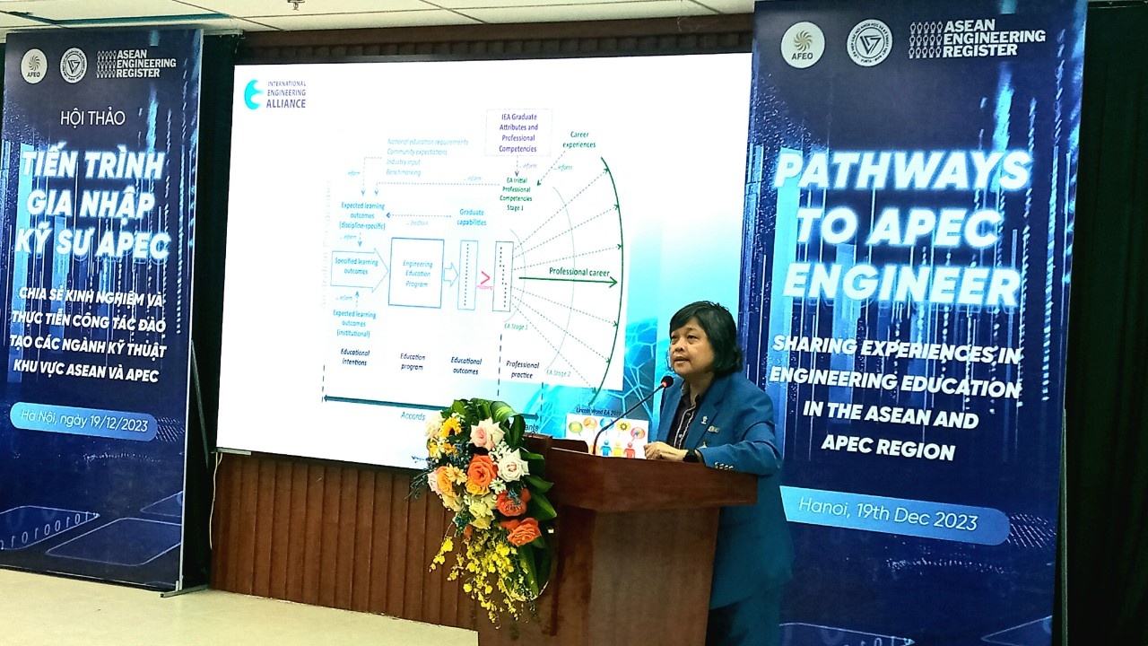 Bà Norlida Buniyamin, Chủ tịch Liên đoàn các tổ chức Kỹ sư Đông Nam Á (AFEO) tham luận tại Hội thảo Bà Norlida Buniyamin, Chủ tịch Liên đoàn các tổ chức Kỹ sư Đông Nam Á (AFEO) tham luận tại Hội thảo