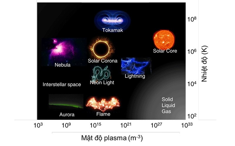 Công Nghệ Tinh Lọc Không Khí Plasma Ion Trong Máy Lọc Không Khí Saniair V1 Công Nghệ Tinh Lọc Không Khí Plasma Ion Trong Máy Lọc Không Khí Saniair V1