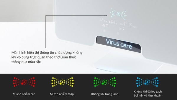 Trên tay máy lọc không khí Saniair V1: không hối hận khi mua