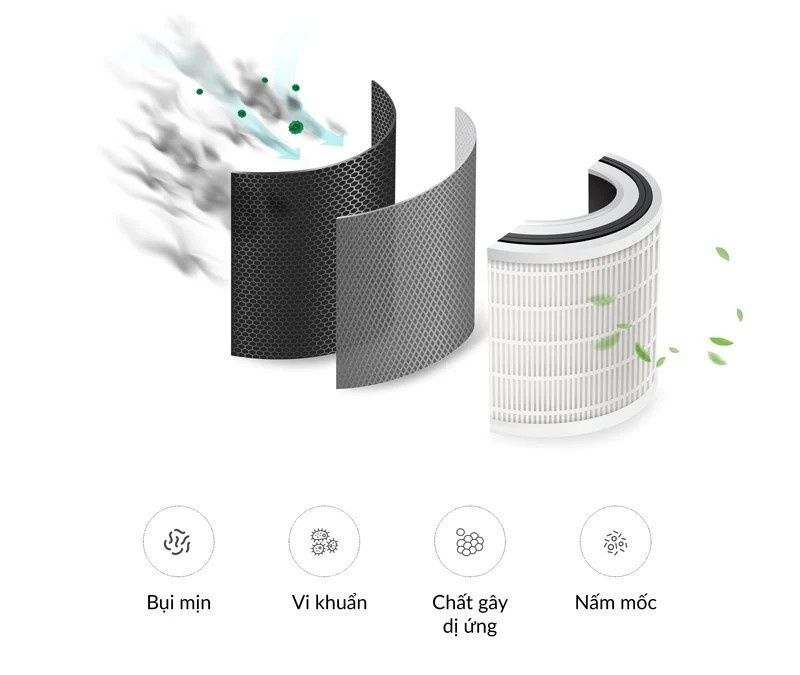 Trên tay máy lọc không khí Saniair V1: không hối hận khi mua