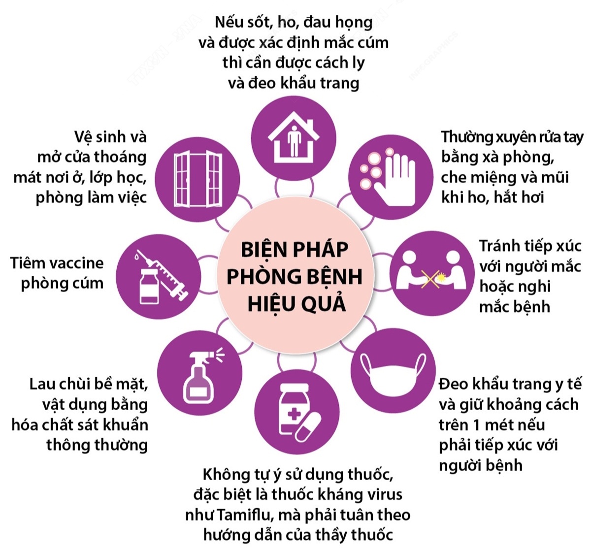 Cẩn trọng với bệnh cúm A đang gia tăng
