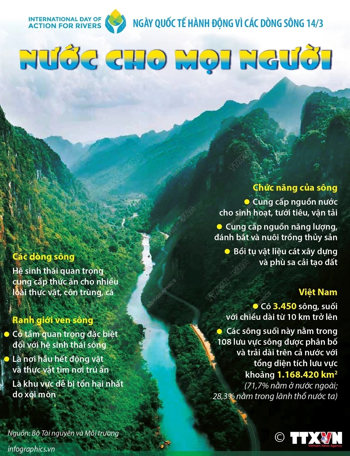 Ngày Quốc tế hành động vì các dòng sông 14/3: Nước cho mọi người