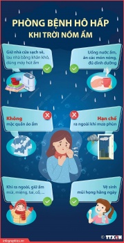 Kiến thức cần biết để phòng bệnh hô hấp khi trời nồm ẩm