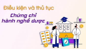 tang cuong quan ly viec cap chung chi hanh nghe duoc