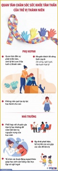 can quan tam hon den suc khoe tam than vi thanh nien