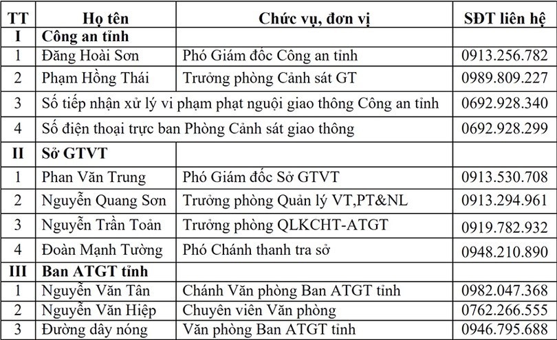 11 số điện thoại đường dây nóng đảm bảo trật tự an toàn giao thông dịp nghỉ lễ ở Hà Tĩnh
