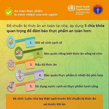 can nhanh chong trien khai bien phap bao dam an toan thuc pham