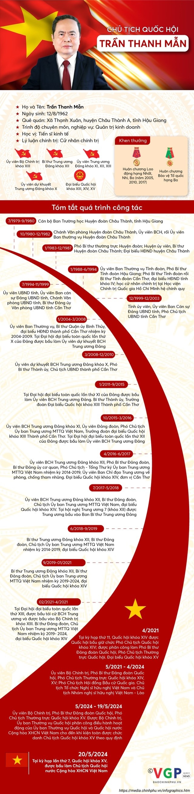 Quốc hội bầu ông Trần Thanh Mẫn làm Chủ tịch Quốc hội