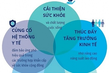 nang cao chat luong dieu duong tai cac co so y te o ha noi