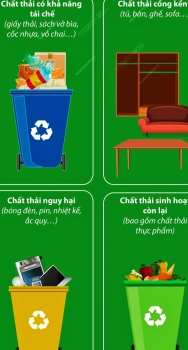 ha noi dau thang 6 thi diem phan loai rac thanh 4 loai