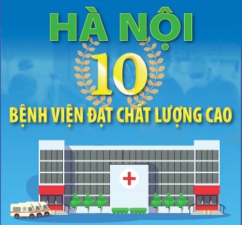 ha noi10 benh vien dat muc danh gia chat luong cao