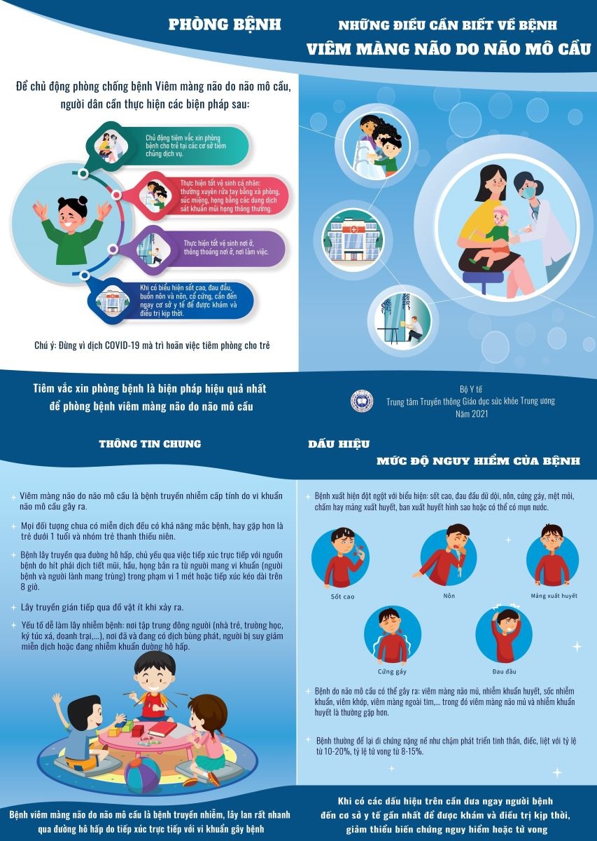 Tăng cường phòng chống bệnh do não mô cầu Tăng cường phòng chống bệnh do não mô cầu