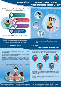 tang cuong phong chong benh do nao mo cau