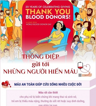 20 năm Ngày Thế giới Tôn vinh những Người hiến máu 14/6