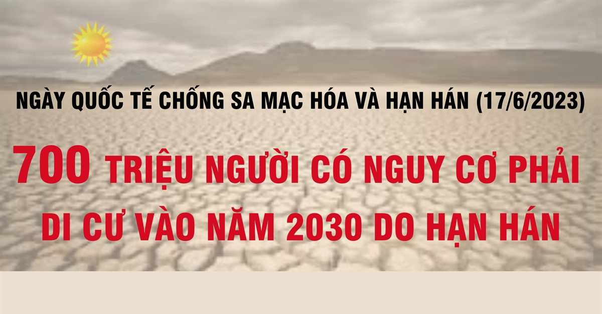 Ngày Quốc tế chống sa mạc hóa và hạn hán