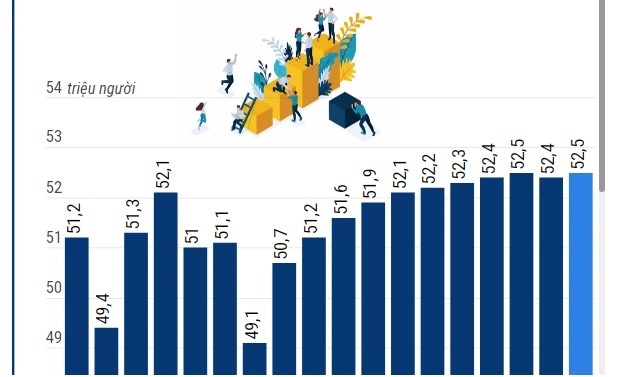 muc sinh giam thap nhat tu truoc den nay he luy va thach thuc