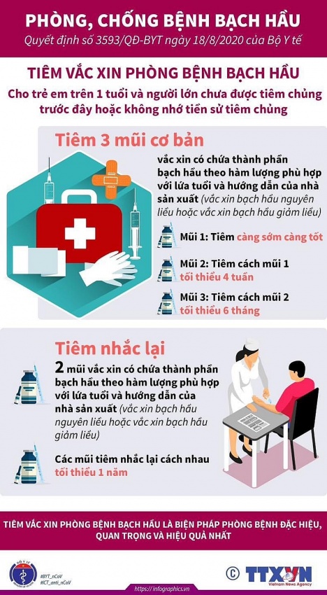 Chủ động phòng chống bệnh bạch hầu