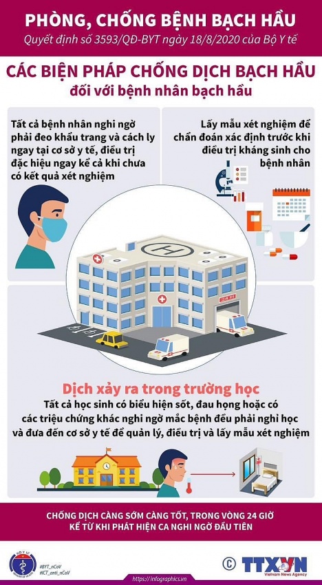 Chủ động phòng chống bệnh bạch hầu