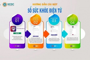 ban hanh quy che tam thoi quan ly va khai thac ho so suc khoe dien tu