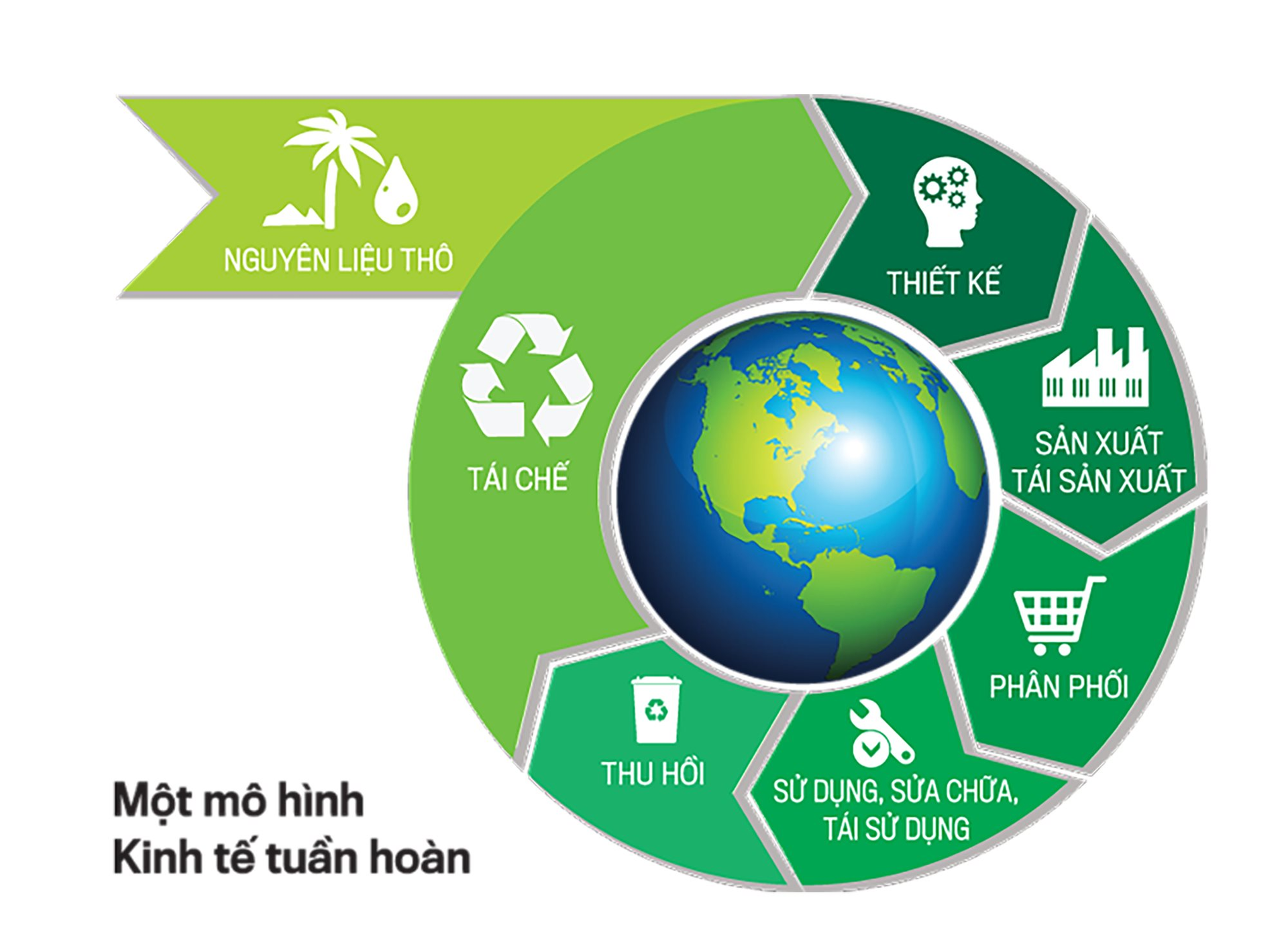 Sử dụng hiệu quả, tiết kiệm tài nguyên, tái chế chất thải Sử dụng hiệu quả, tiết kiệm tài nguyên, tái chế chất thải