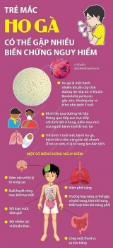 canh giac cac bien chung nang o benh nhi ho ga