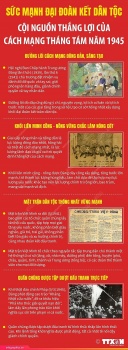 Sức mạnh đại đoàn kết dân tộc: Cội nguồn thắng lợi của Cách mạng Tháng Tám