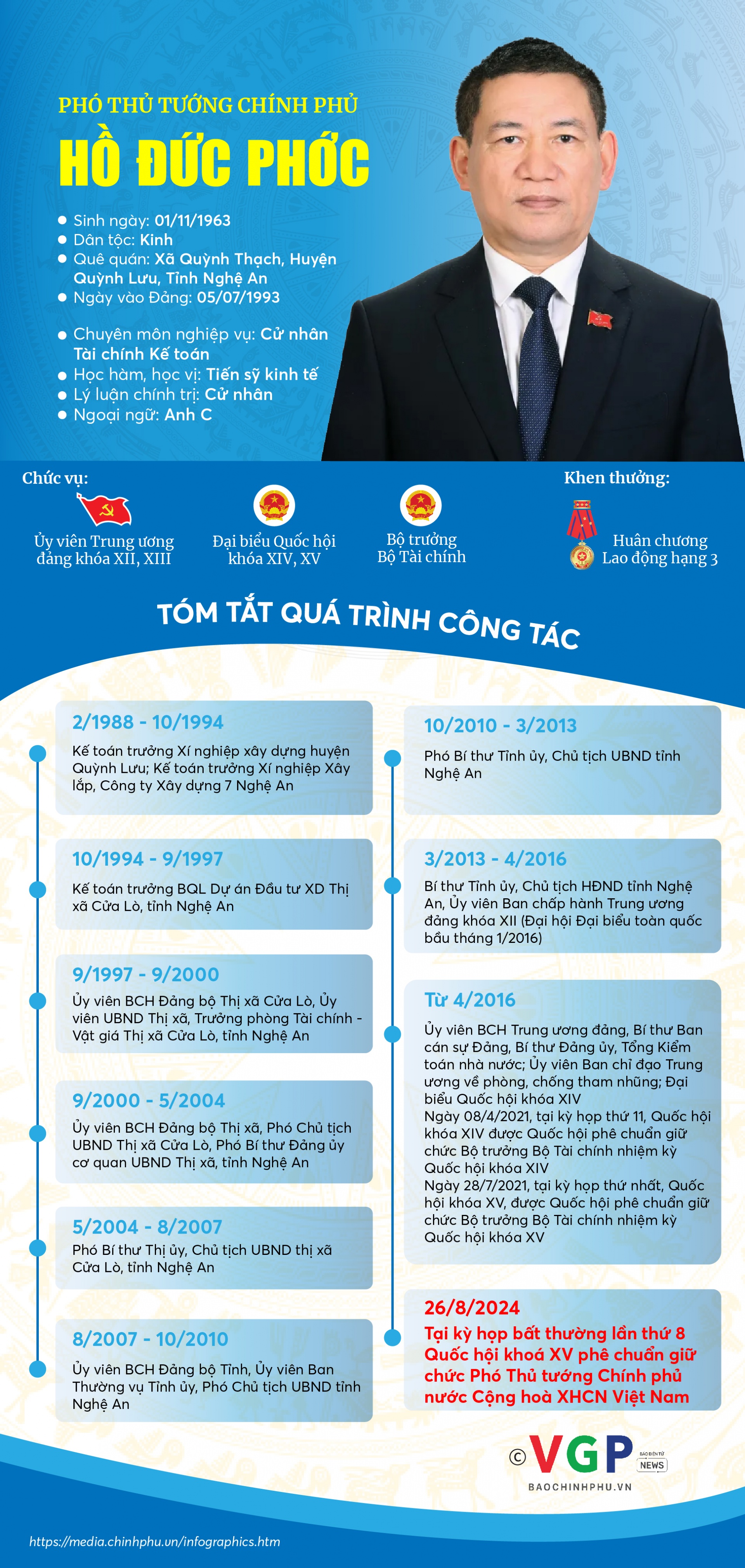 Bộ trưởng Bộ Tài chính Hồ Đức Phớc giữ chức vụ Phó Thủ tướng Chính phủ