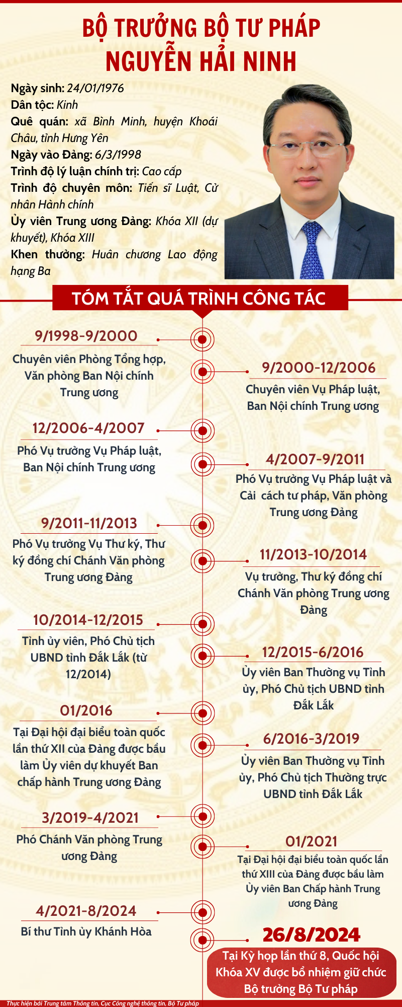 Bí thư Tỉnh ủy Khánh Hòa Nguyễn Hải Ninh giữ chức vụ Bộ trưởng Bộ Tư pháp