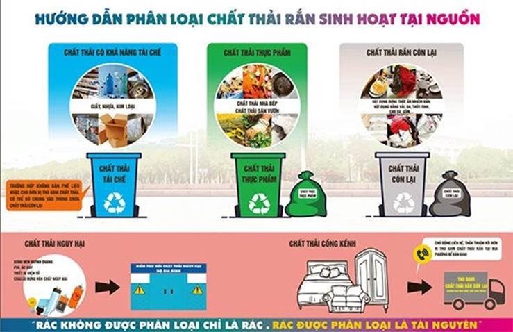 Trang bị kỹ năng phân loại chất thải rắn sinh hoạt