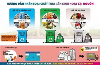 trang bi ky nang phan loai chat thai ran sinh hoat