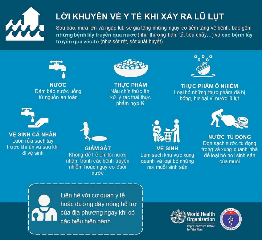 Tích cực phòng chống bệnh dịch sau bão