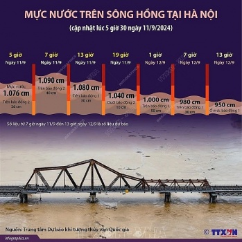 lu tren song hong o ha noi vuot bao dong 2 khu vuc ven song hong tai ha noi ngap lut