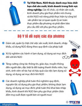 danh gia tac dong cua viec su dung khi n20 khi cuoi doi voi suc khoe con nguoi