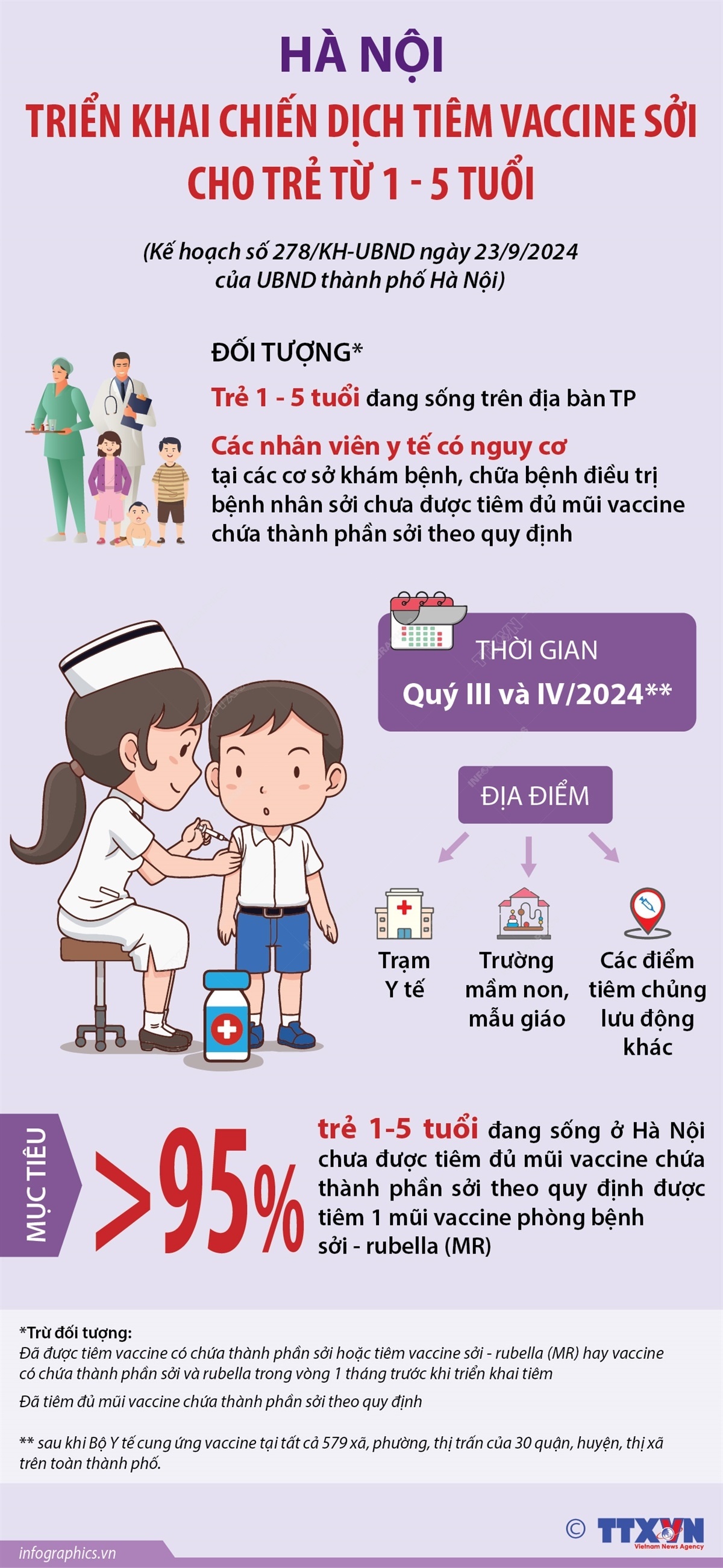 Chiến dịch tiêm vaccine phòng sởi tại Hà Nội từ 14/10
