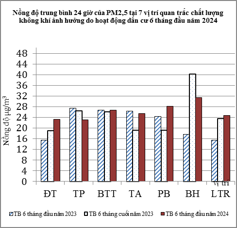 Chất lượng môi trường không khí thành phố Hồ Chí Minh sức khỏe cộng đồng