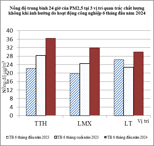 Chất lượng môi trường không khí thành phố Hồ Chí Minh sức khỏe cộng đồng