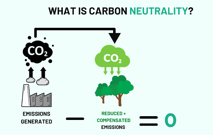 Nghiên cứu phát triển quy trình hướng tới nền kinh tế trung hòa carbon