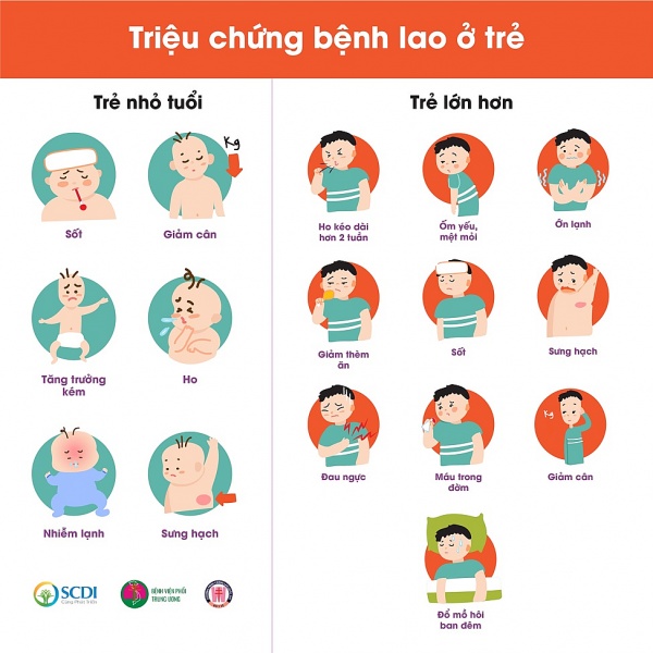 Phát hiện sớm bệnh lao phổi ở trẻ em