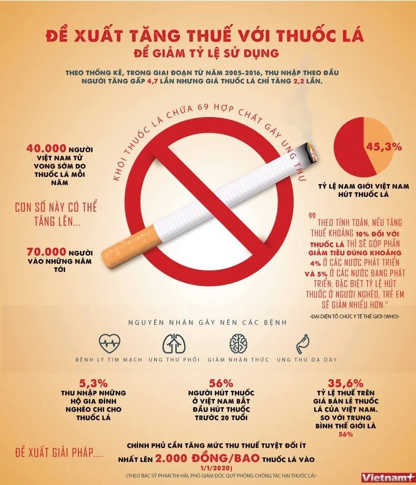 Cải cách thuế thuốc lá để nâng cao sức khỏe và phát triển bền vững tại Việt Nam. Cải cách thuế thuốc lá để nâng cao sức khỏe và phát triển bền vững tại Việt Nam.