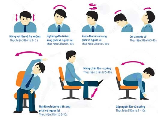 Bệnh đau mỏi vai gáy đang “trẻ hóa” Bệnh đau mỏi vai gáy đang “trẻ hóa”