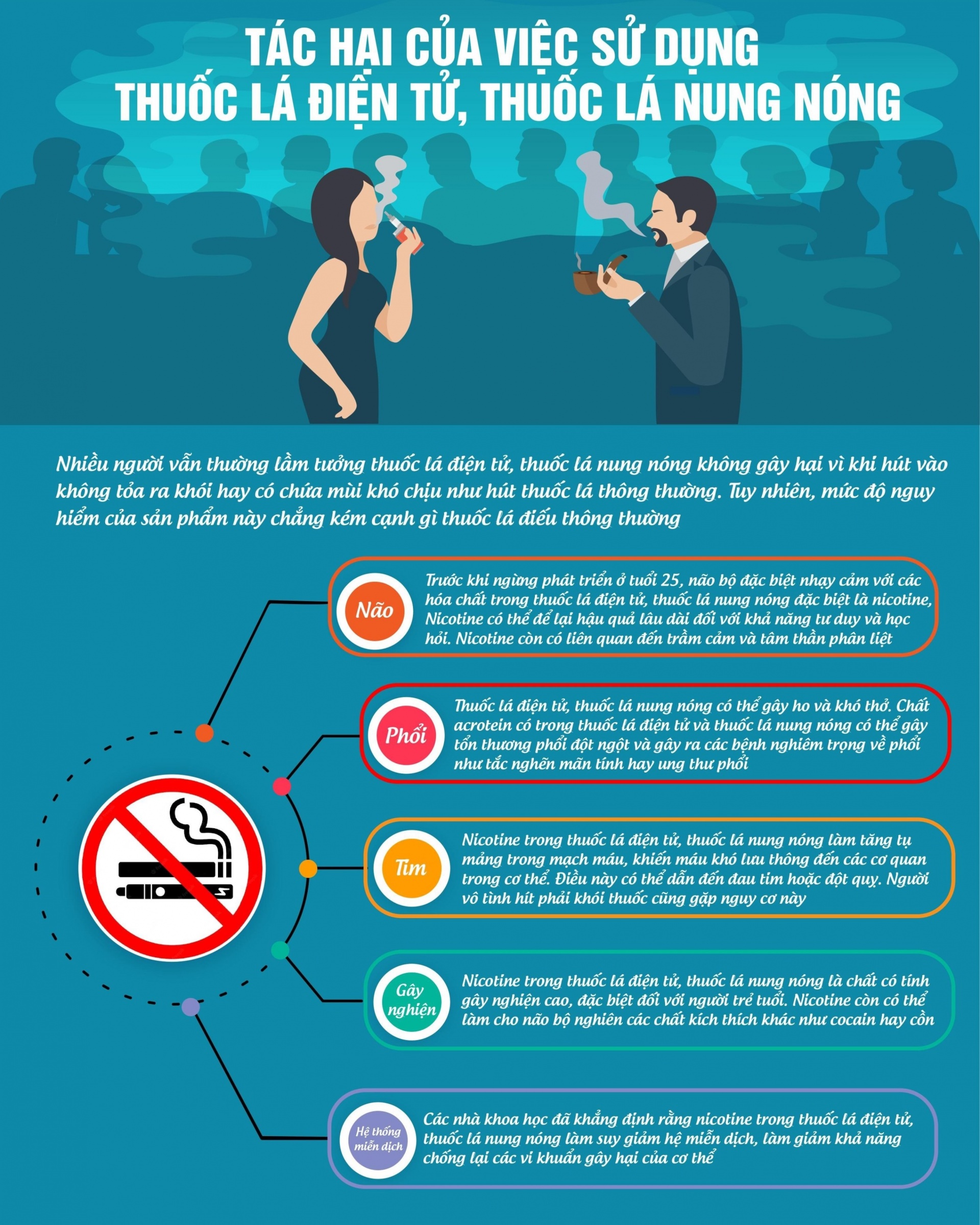 Hiểm hoạ của thuốc lá điện tử, thuốc lá nung nóng Hiểm hoạ của thuốc lá điện tử, thuốc lá nung nóng