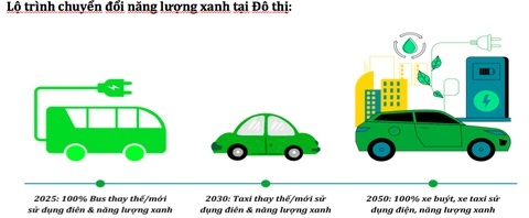 Hà Nội xây dựng lộ trình chuyển đổi sử dụng xe buýt điện đạt 100% vào năm 2035 Hà Nội xây dựng lộ trình chuyển đổi sử dụng xe buýt điện đạt 100% vào năm 2035