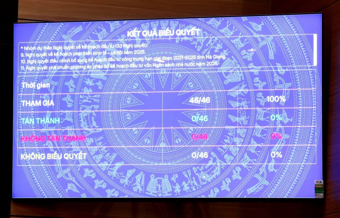 undefined Hà Giang: Kỳ họp thứ 20 HĐND tỉnh khóa XVIII, nhiệm kỳ 2021-2026 thành tốt đẹp