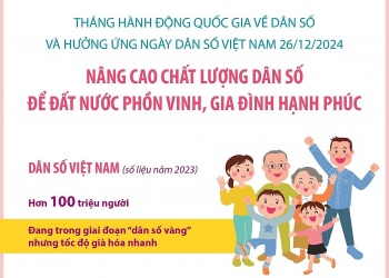nang cao chat luong dan so de dat nuoc phon vinh