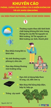 bo y te khuyen cao phong cho ng a nh hu o ng cu a o nhie m khong khi
