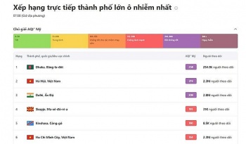 ngay 812024 ha noi van trong top 2 thanh pho lon o nhiem nhat
