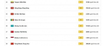 ngay 101 ha noi da ra khoi top 10 thanh pho o nhiem nhat