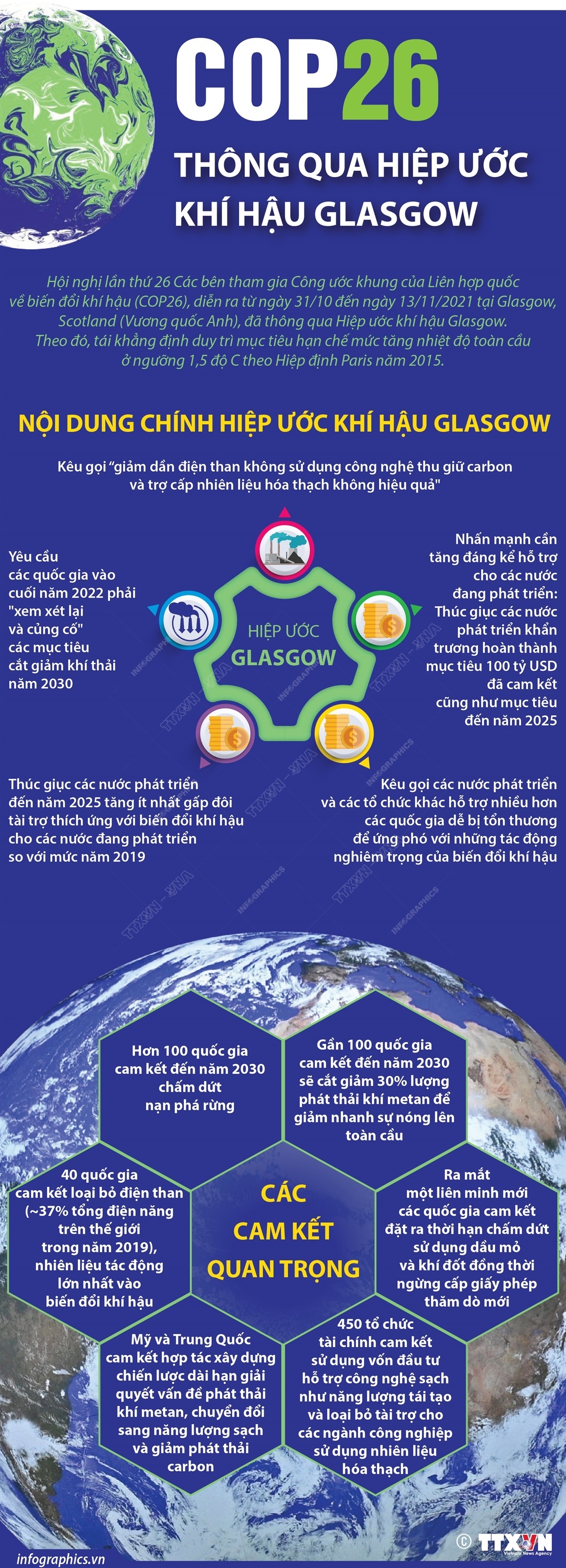 Việt Nam kiên định và không ngừng nỗ lực thực hiện các cam kết COP 26 Việt Nam kiên định và không ngừng nỗ lực thực hiện các cam kết COP 26